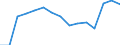 Indicator: Housing Inventory: Active Listing Count: (5-year estimate) Index for Harrison County, TX