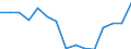 Indicator: Housing Inventory: Active Listing Count: as a Percentage of Households with Children (5-year estimate) in Harrison County, TX