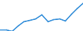 Indicator: Housing Inventory: Active Listing Count: eted an Associate's Degree or Higher (5-year estimate) in Harrison County, TX