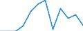 Indicator: Housing Inventory: Active Listing Count: Level (5-year estimate) in Harrison County, TX