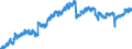 Indicator: Housing Inventory: Active Listing Count: , TX