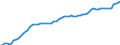 Indicator: Housing Inventory: Active Listing Count: TX