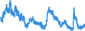 Indicator: Housing Inventory: Active Listing Count: X