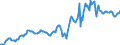 Indicator: Housing Inventory: Average Listing Price: in Harrison County, TX