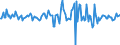 Indicator: Housing Inventory: Average Listing Price: Month-Over-Month in Harrison County, TX
