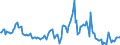 Indicator: Housing Inventory: Average Listing Price: Year-Over-Year in Harrison County, TX