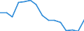 Indicator: Population Estimate,: Total, Not Hispanic or Latino, Black or African American Alone (5-year estimate) in Harrison County, TX