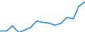 Indicator: Population Estimate,: Total, Not Hispanic or Latino, Two or More Races, Two Races Excluding Some Other Race, and Three or More Races (5-year estimate) in Harrison County, TX