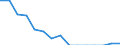 Indicator: Population Estimate,: Total, Hispanic or Latino, Black or African American Alone (5-year estimate) in Harrison County, TX