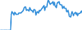 Indicator: Market Hotness:: Demand Score in Harrison County, TX