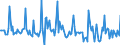 Indicator: Market Hotness:: Listing Views per Property in Harrison County, TX