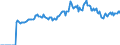 Indicator: Market Hotness:: Page View Count per Property Versus the United States in Harrison County, TX