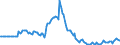 Indicator: Market Hotness:: Page View Count per Property in Harrison County, TX