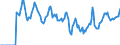 Indicator: Market Hotness:: Median Days on Market in Harrison County, TX