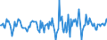 Indicator: Market Hotness:: Median Days on Market in Harrison County, TX
