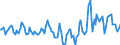 Indicator: Market Hotness:: Median Days on Market in Harrison County, TX