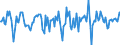 Indicator: Market Hotness:: Median Days on Market in Harrison County, TX