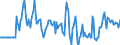 Indicator: Market Hotness:: Median Days on Market Versus the United States in Harrison County, TX