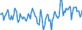 Indicator: Market Hotness:: Median Days on Market Day in Harrison County, TX