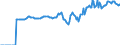 Indicator: Market Hotness:: Median Listing Price in Harrison County, TX