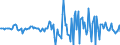 Indicator: Market Hotness:: Median Listing Price in Harrison County, TX