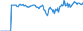 Indicator: Market Hotness:: Median Listing Price Versus the United States in Harrison County, TX
