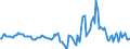Indicator: Market Hotness:: Median Listing Price in Harrison County, TX