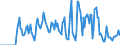 Indicator: Market Hotness:: Supply Score in Harrison County, TX