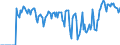 Indicator: Market Hotness: Hotness Rank in Harrison County, TX: 