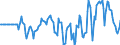 Indicator: Market Hotness: Hotness Rank in Harrison County, TX: 