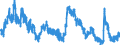 Indicator: Unemployed Persons in Harrison County, TX: 