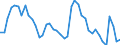 Indicator: Unemployed Persons in Harrison County, TX: 