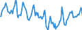 Indicator: Housing Inventory: Median Days on Market: in Harrison County, TX