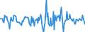 Indicator: Housing Inventory: Median Days on Market: Month-Over-Month in Harrison County, TX