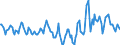 Indicator: Housing Inventory: Median Days on Market: Year-Over-Year in Harrison County, TX