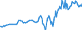 Indicator: Housing Inventory: Median: Listing Price in Harrison County, TX