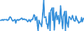 Indicator: Housing Inventory: Median: Listing Price Month-Over-Month in Harrison County, TX