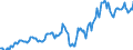 Indicator: Housing Inventory: Median: Listing Price per Square Feet in Harrison County, TX