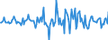 Indicator: Housing Inventory: Median: Listing Price per Square Feet Month-Over-Month in Harrison County, TX