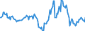 Indicator: Housing Inventory: Median: Listing Price per Square Feet Year-Over-Year in Harrison County, TX