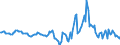 Indicator: Housing Inventory: Median: Listing Price Year-Over-Year in Harrison County, TX
