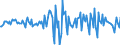Indicator: Housing Inventory: Median: Home Size in Square Feet Month-Over-Month in Harrison County, TX