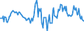 Indicator: Housing Inventory: Median: Home Size in Square Feet Year-Over-Year in Harrison County, TX