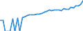 Indicator: 90% Confidence Interval: Lower Bound of Estimate of Median Household Income for Harrison County, TX