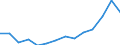 Indicator: Housing Inventory: Active Listing Count: TX
