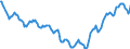 Indicator: Housing Inventory: Active Listing Count: in Henderson County, TX