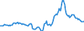 Indicator: Housing Inventory: Active Listing Count: Year-Over-Year in Henderson County, TX