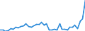 Indicator: Housing Inventory: Active Listing Count: ed by Building Permits for Henderson County, TX