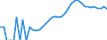 Indicator: Housing Inventory: Active Listing Count: ounty, TX