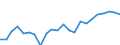 Indicator: Housing Inventory: Active Listing Count: ty, TX